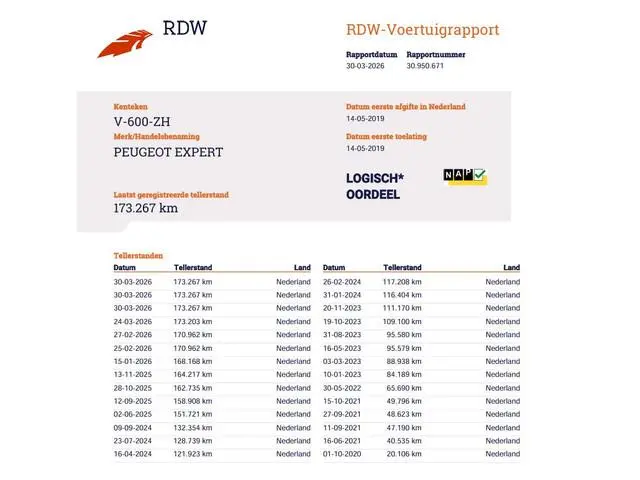 Peugeot Expert