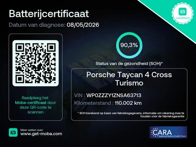 Porsche Taycan