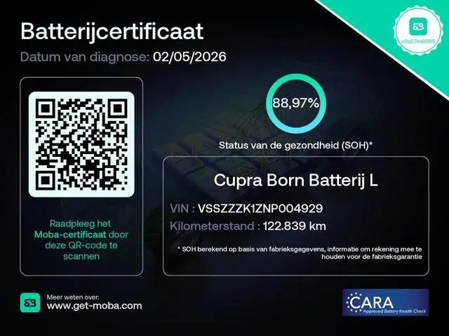 Cupra Born