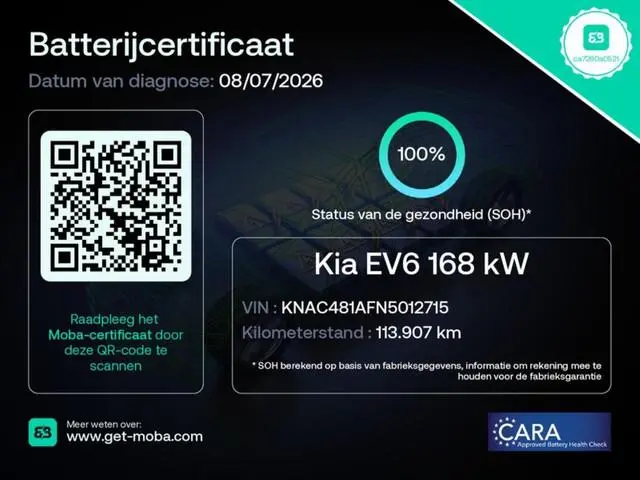 Kia Ev6