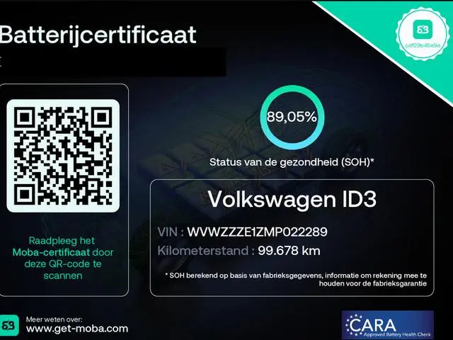 Volkswagen ID.3 BUSINESS 58 KWH SOD ACCU 89 % GARANTIE 2031* PANORAMADAK. PARELMOER METALLIC.