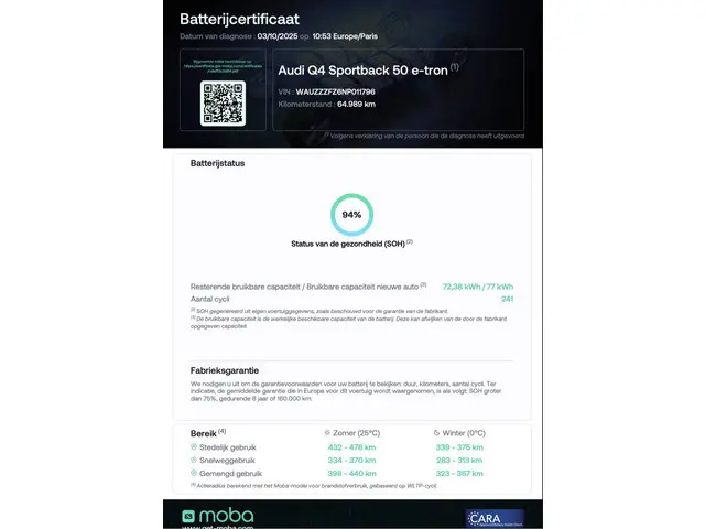 Audi Q4 Sportback e-tron