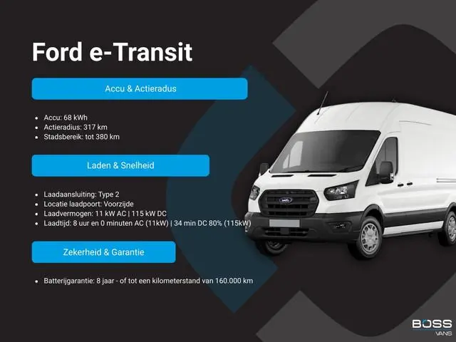 Ford E-Transit 68kWh 184PK L4H3 Elektrisch 317km WLTP 98.1% (SOH) BEV Snelladen Carplay Climate cont...
