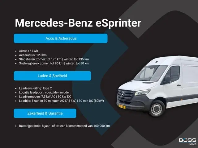 Mercedes-Benz eSprinter 312 55kWh L2H2 Elektrisch 145km WLTP 95% (SOH) 80kw Snelladen Climate Contro...