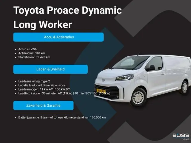 Nieuw! Elektrisch L2 348km WLTP EV Snelladen Climate Control Cruise Control Camera Parkeersensoren v...