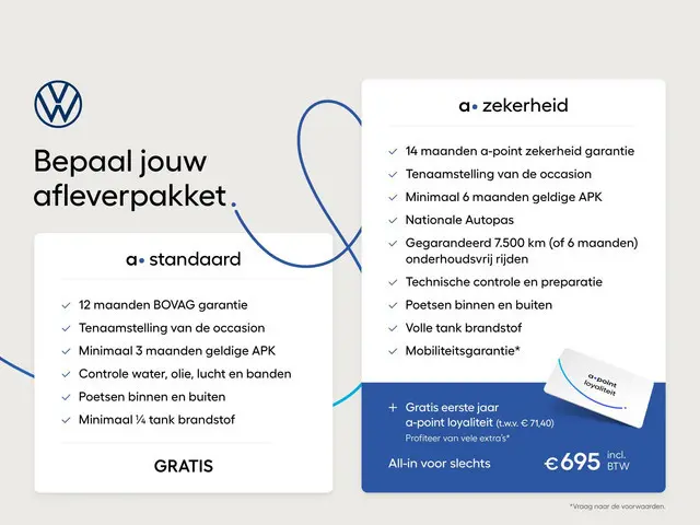 Volkswagen T-Roc Cabrio 1.5 TSI R-Line 150 pk Automaat (DSG) | Navigatie | Windscherm | Parkeersenso...